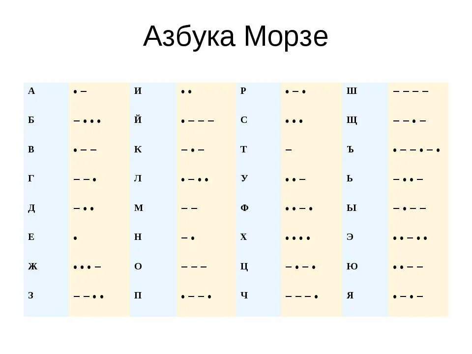 Азбука Морзе. Азбука Морзе алфавит. Азбука Морзе для детей. 10 На азбуке Морзе. Азбука морзе спасите