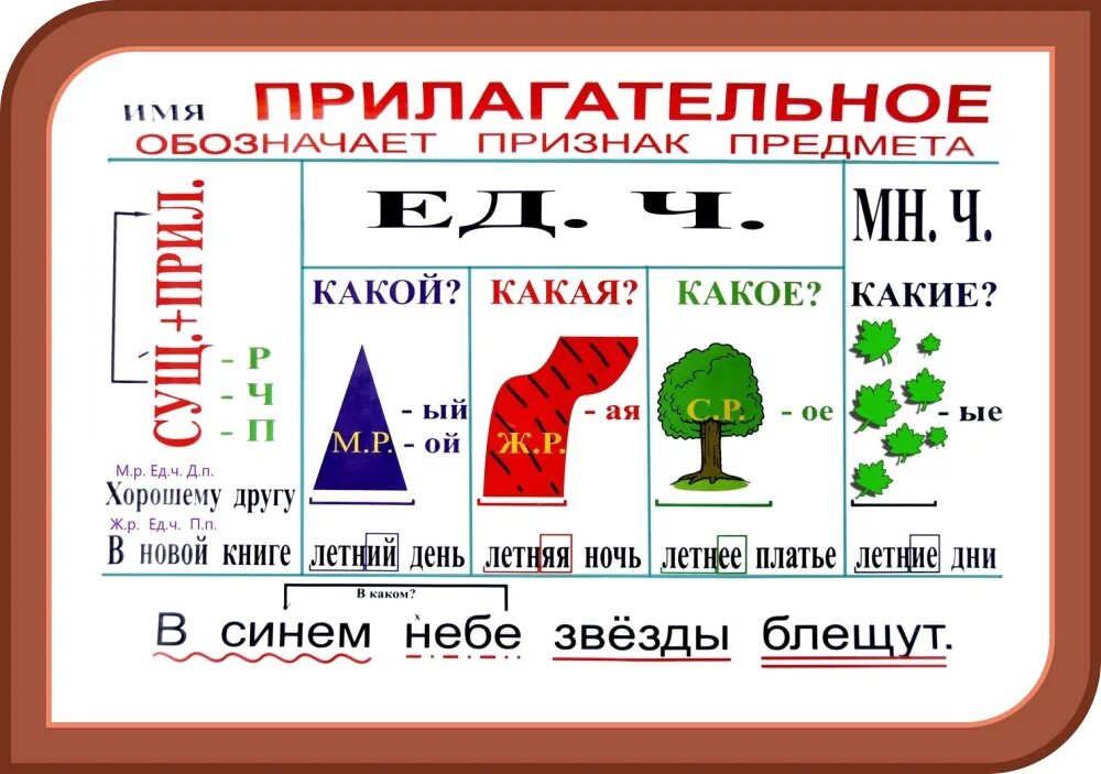 Имя прилагательное памятка. Памятка по прилагательному. Имя прилагательное таблицы для начальной школы. Прилагательные памятка. Слова обозначающие признак предмета имя прилагательное