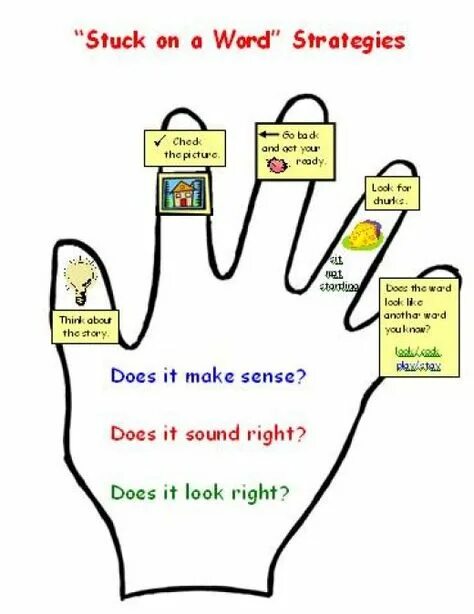 After this lesson i am