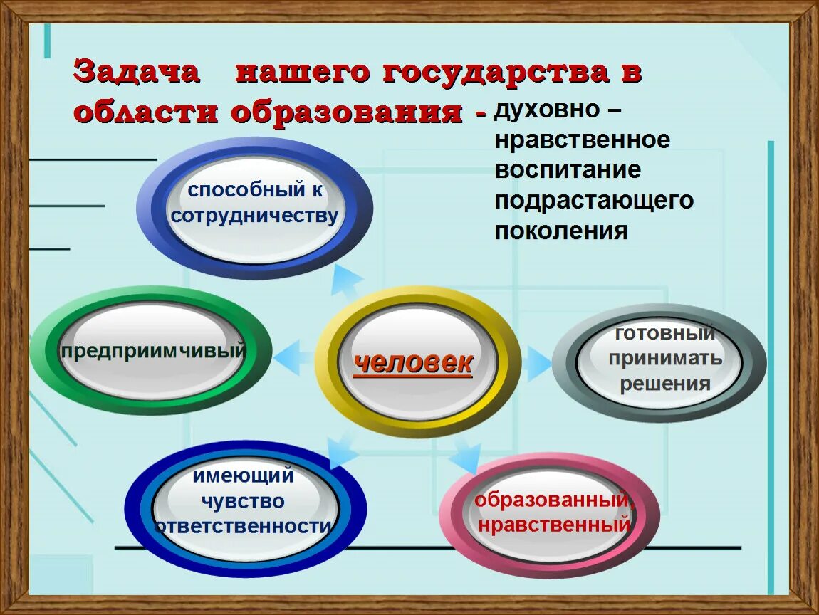 Духовно-нравственное воспитание. Духовнонарвственное воспитание. Духовно-нравственное воспита. Духовноонравсвенное воспитание. Презентация на тему духовно нравственное