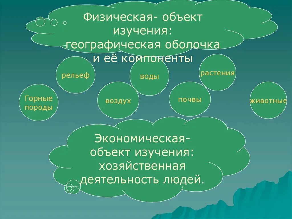 Геогр объекты. Предмет изучения физической географии. Объект исследования географии. Объект и предмет изучения географии. Объект и предмет исследования в географии.