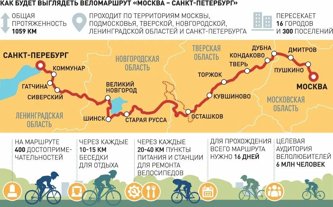 Велосипедная трасса Москва Санкт Петербург. Велосипедная трасса Москва Петербург карта. Вело 1 трасса Москва-Санкт-Петербург. Вело1 маршрут "Москва - Санкт-Петербург".