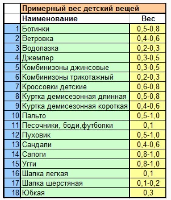 Сколько весит 1 коробка