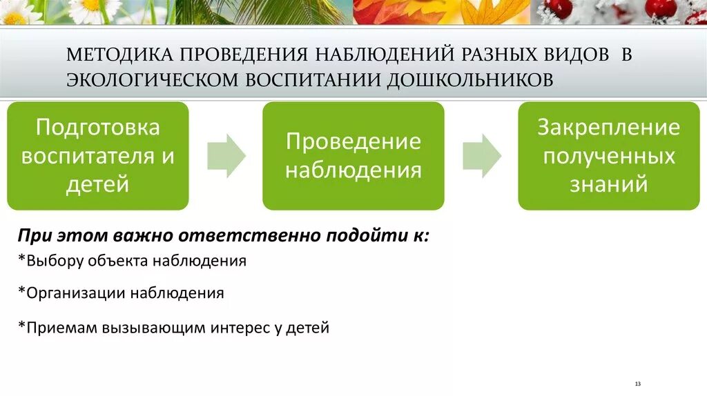 Укажите этапы наблюдения. Методика организации наблюдения.. Этапы наблюдения в экологии. Методы экологического воспитания дошкольников наблюдение. Наблюдение в разных возрастных группах.