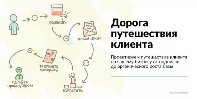 Client map