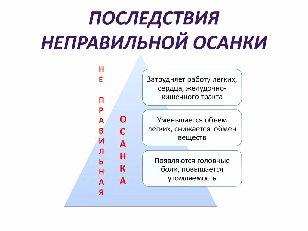 Укажите три элемента верного ответа. Последствия неправильной осанки. Осложнения нарушения осанки. Осложнения неправильной осанки. К каким последствиям может привести неправильная осанка.