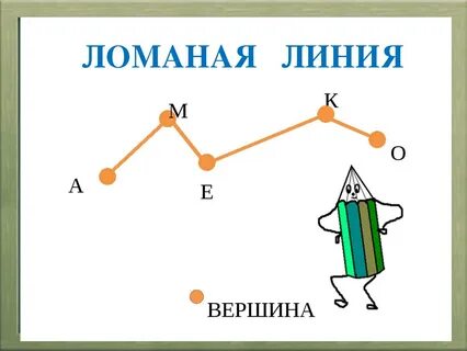 Сколько вершин у ломаной линии