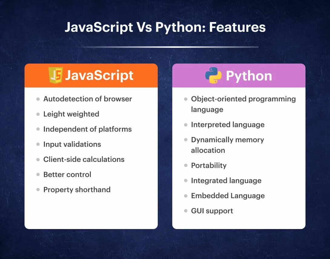 Vs script. JAVASCRIPT или Python. Python JAVASCRIPT. Js vs Python. Python and JAVASCRIPT integration.