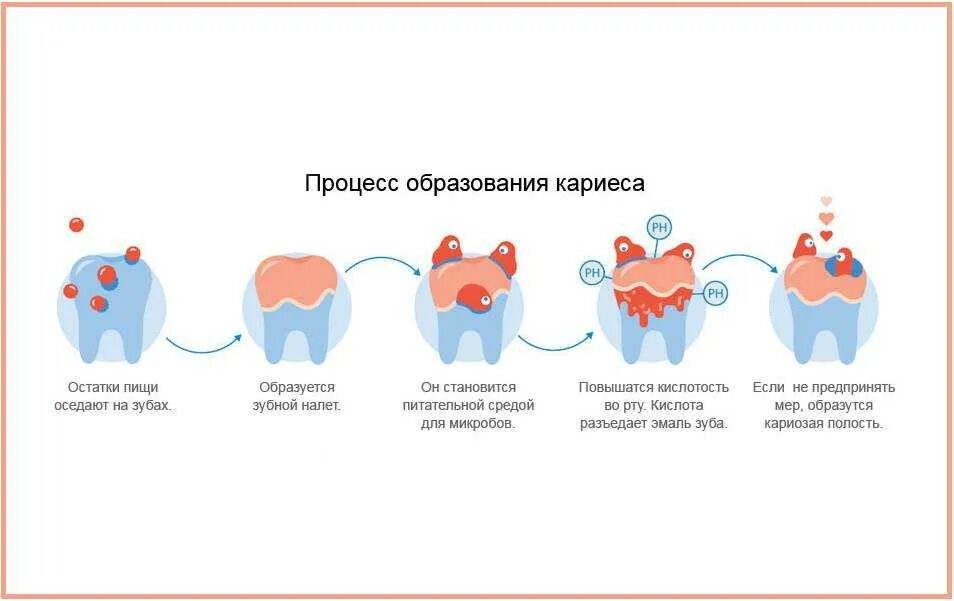Зубная боль при беременности форум