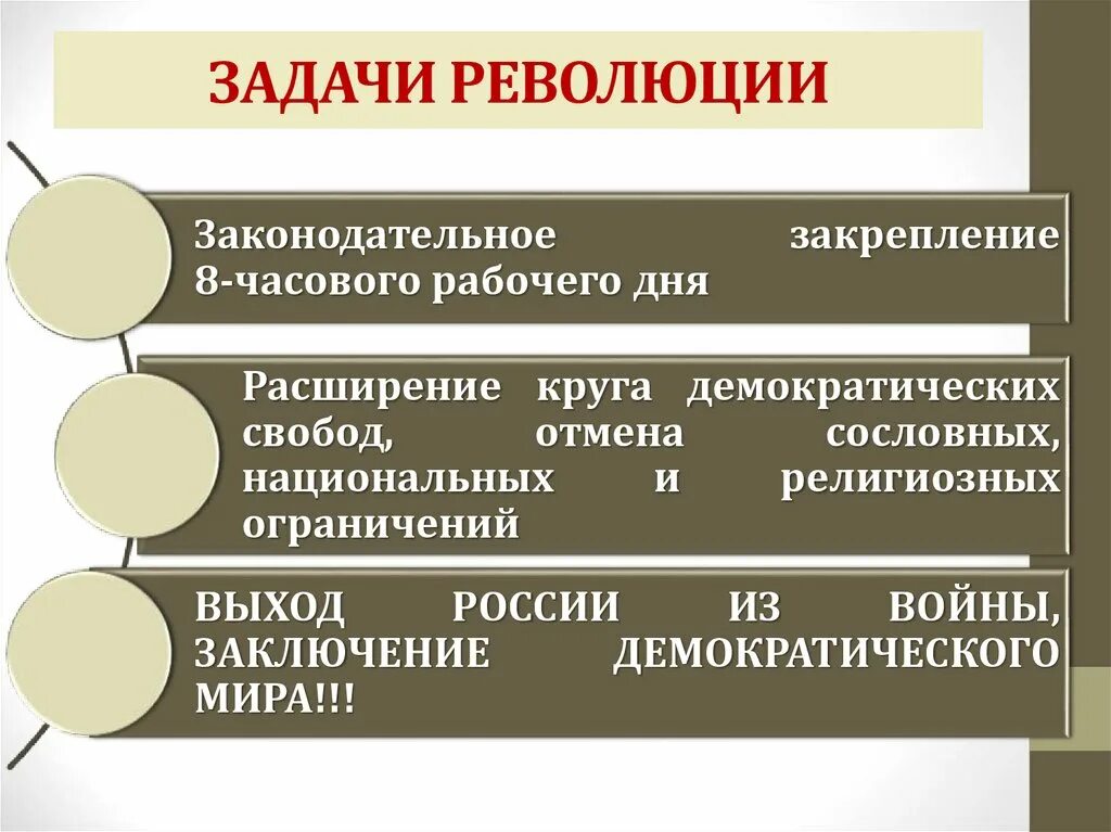 Основные задачи революции