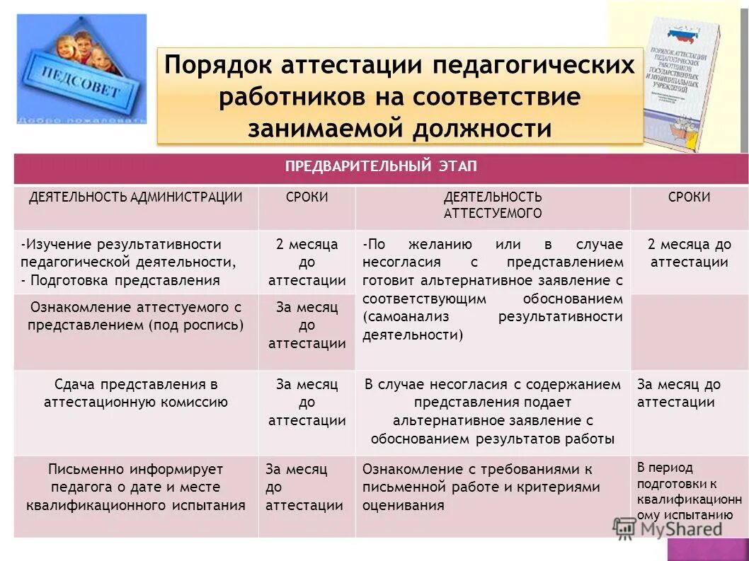 критерии аттестации педагогических работников. баллы при аттестации учителей на первую категорию. результаты аттестации. баллы для аттестации педагогических работников. критерии на первую категорию учителя.