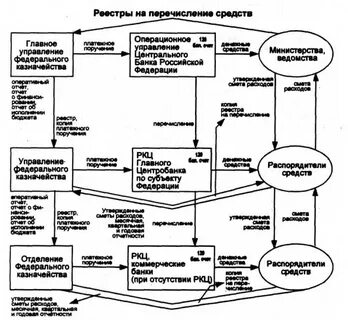 Казначейский бюджет