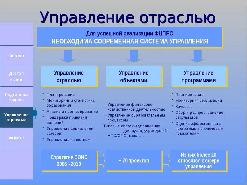Управление системой среднего профессионального образования