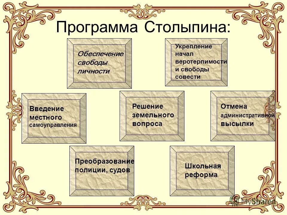 Рабочий вопрос столыпина. Программа преобразований Столыпина. Программа преобразований Столыпина кратко. Реформы Столыпина план. Программа реформ Столыпина таблица.