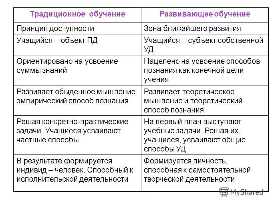 принципы традиционной системы обучения