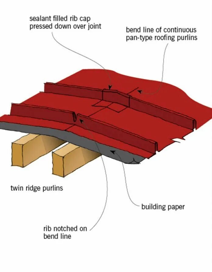 Original details. Rib Roof Speed. Roof Waterproof layer. Single Edge notch Bend. Roof Rubber Waterproof layer.