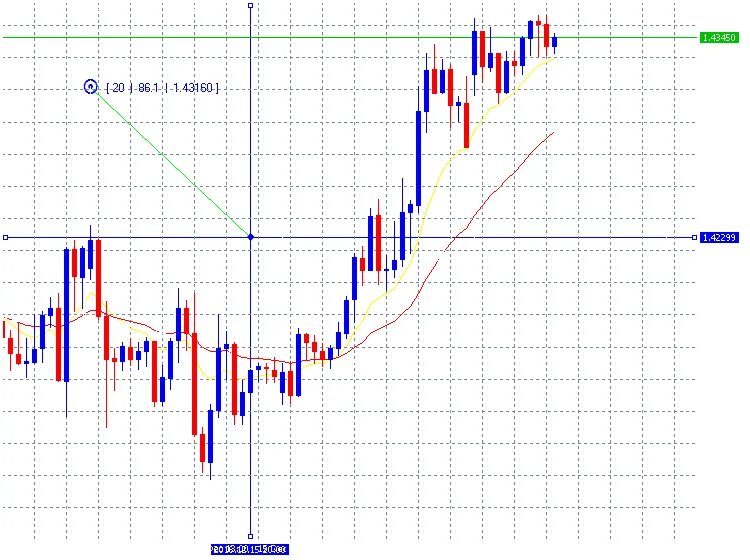 Trendline Alarm mql5. Стрелочка сравнения между барами gpeg. Метатрейдер kjuj yt ,jkijq hfpvth. Short targets trading. Target click ru