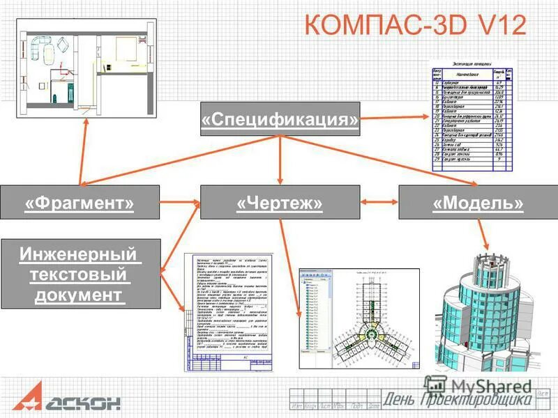типы документов компас