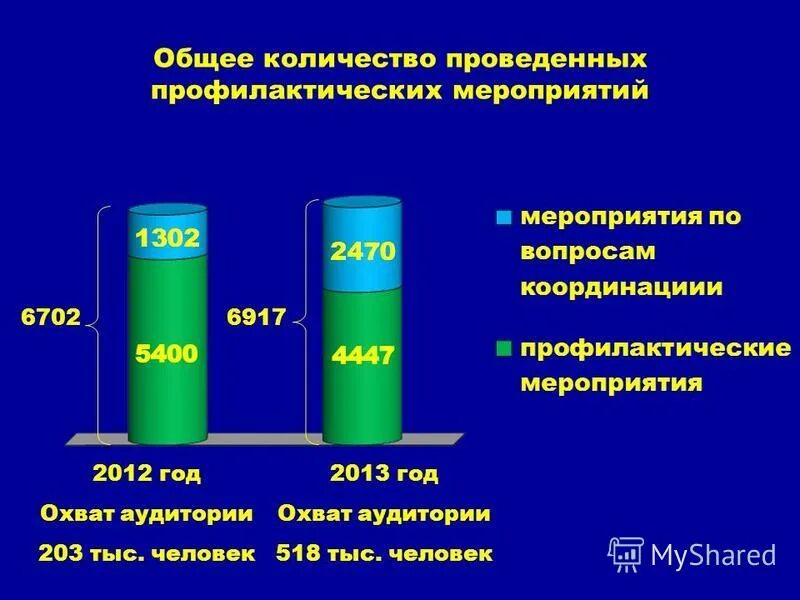 Общий объем мероприятий