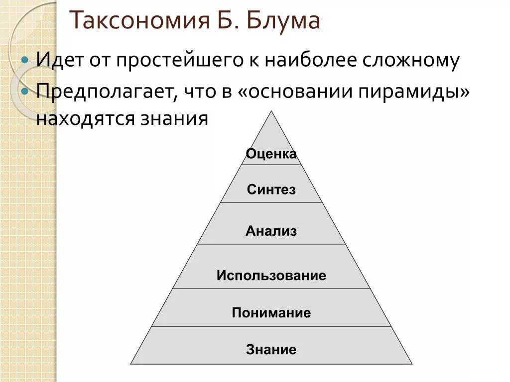 Аналог блума. Таксономия блума таблица пирамида. таксономия учебных целей: пирамида блума. таксономия блума в образовании. пирамида блума таксономия.
