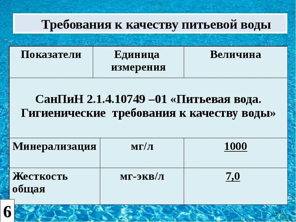 Качество воды в рф. Показатели питьевой воды норма. Нормы показателей качества питьевой воды. Химические показатели качества питьевой воды нормативы. Показатели качества питьевой воды таблица САНПИН.