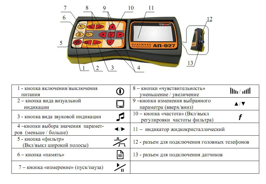 течеискатель успех ат-407н. приемник поисковый многофункциональный ап 027. пп-500к приемник поисковый. инструкция приёмник ап-027. течеискатель успех атп-424н.