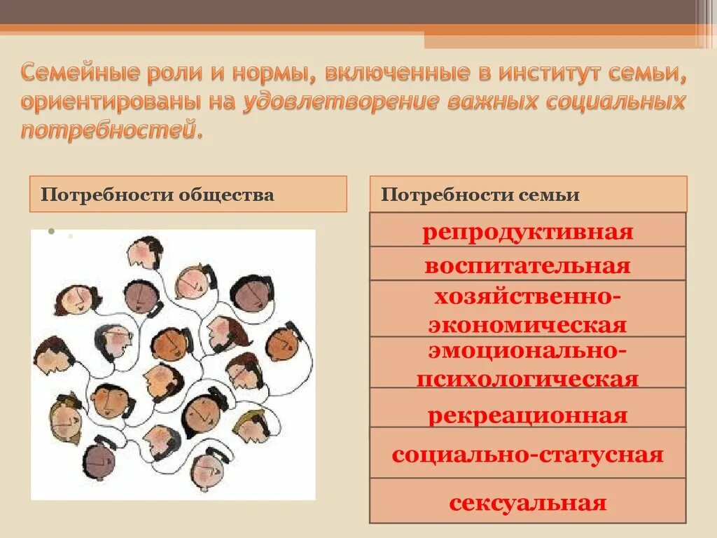 Институт семьи сайт. Институт семьи. Социальные нормы института семьи. Нормы института семьи и брака. Нормы семейного института.