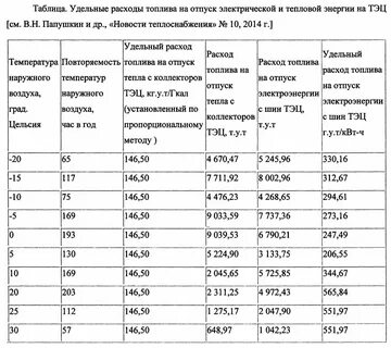 Формула гигакалории
