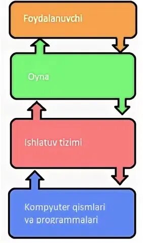 Fail operational system это. Fail operational system это