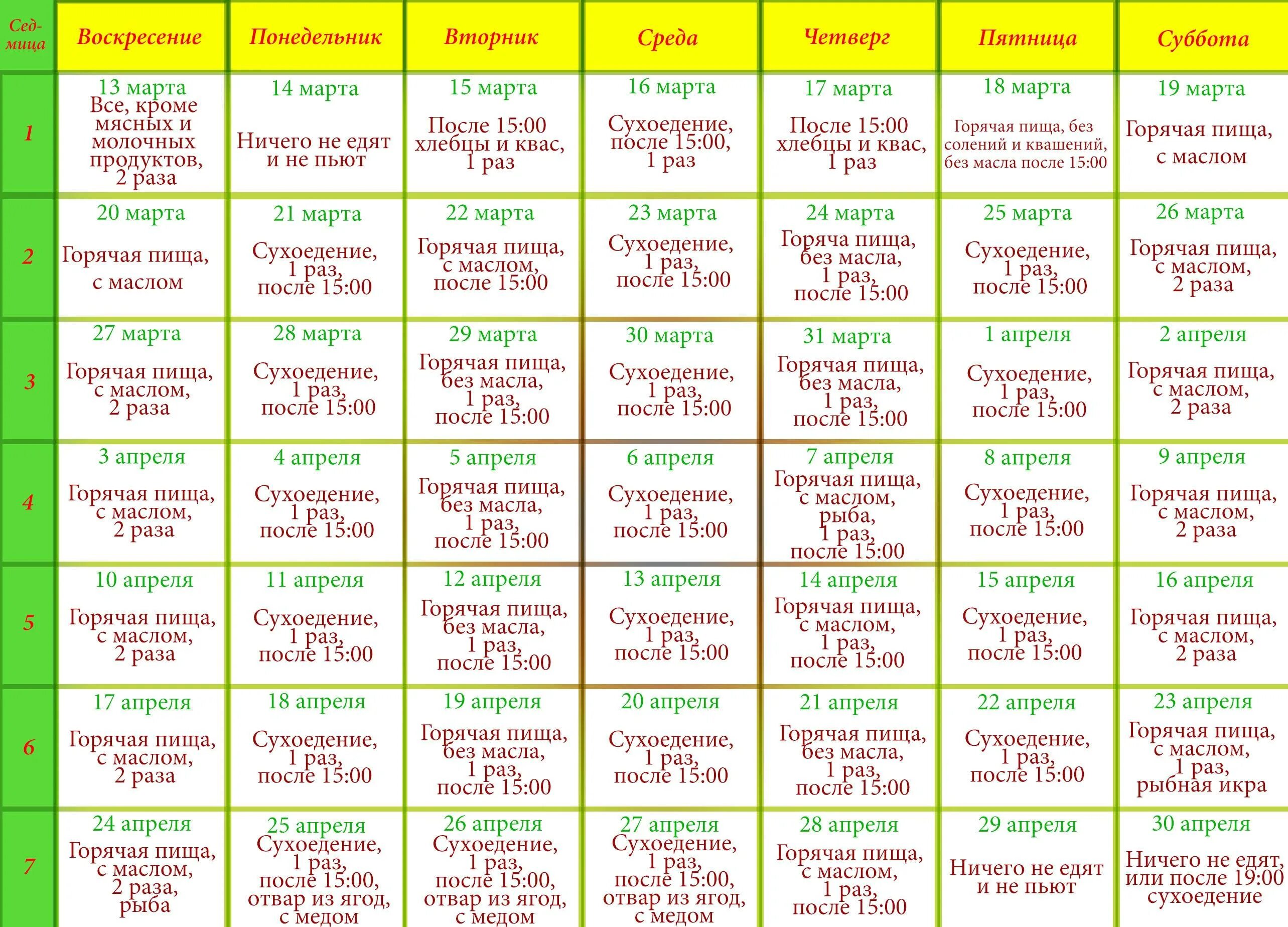 Великий пост меню на каждый день. Великий пост таблица питания. Великий пост питание по дням. Диета на посту перед Пасхой. Великий пост сколько недель