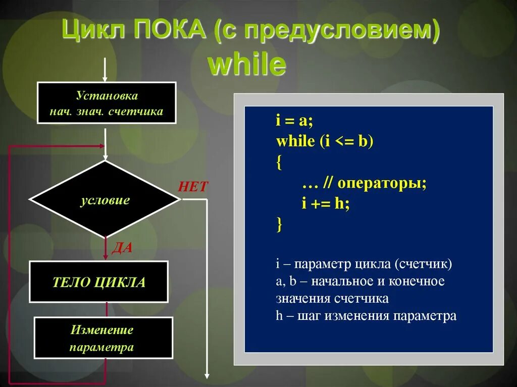 Ключевые слова циклов языка с