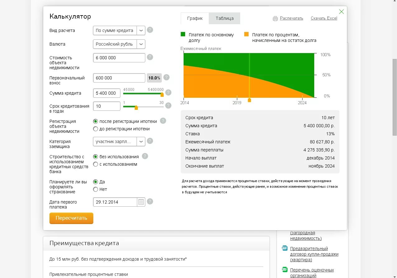 Расчет выдачи кредита. Проценты по кредитной карте. Просрочка по кредитной карте Сбербанка. Калькулятор кредитной карты Сбербанка. Ежемесячный платеж Сбер.