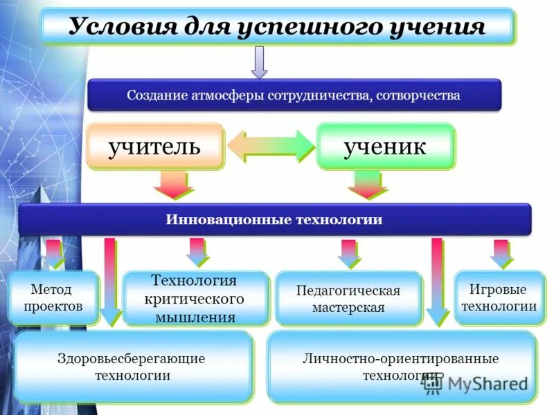Создание атмосферы сотрудничества. Создание атмосферы сотрудничества. (коротаева е. Создание на уроке атмосферы сотрудничества. Создание атмосферы сотрудничества.