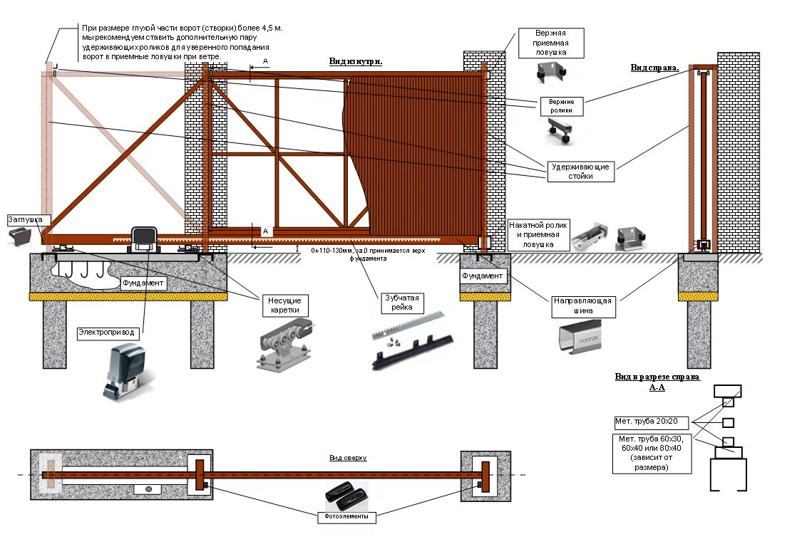 Комплекты для сборки ворот. Схема установки ворот Дорхан откатных ворот. Схема крепления откатных ворот Дорхан. Схема монтажа закладной для откатных ворот. Установочная схема откатных ворот Дорхан.
