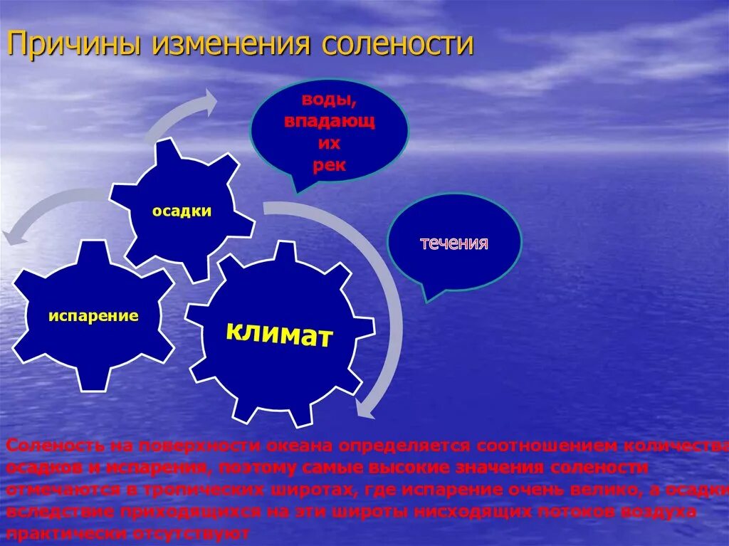 Причины солености воды. Факторы влияющие на соленость океанических вод. Факторы влияющие на соленость мирового океана. Причины изменения солености. Причины изменений течений