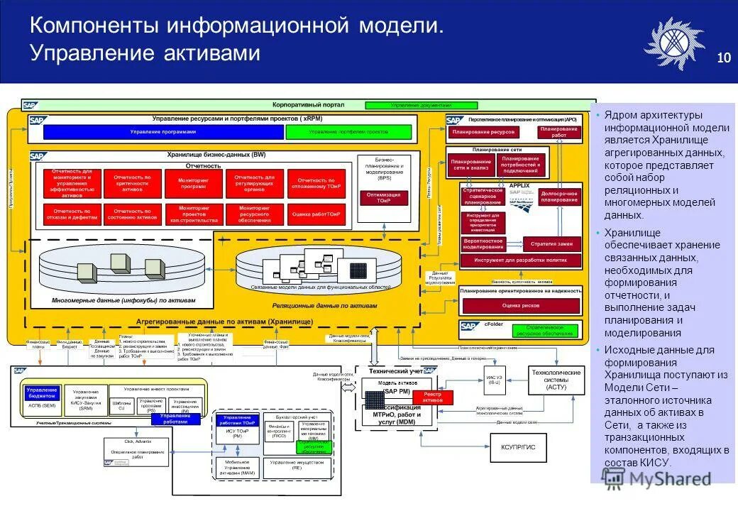 Виды информационных моделей. Выберите элементы информационной модели. Выберите элементы информационной модели. Информационная модель примеры. Структурные информационные модели.
