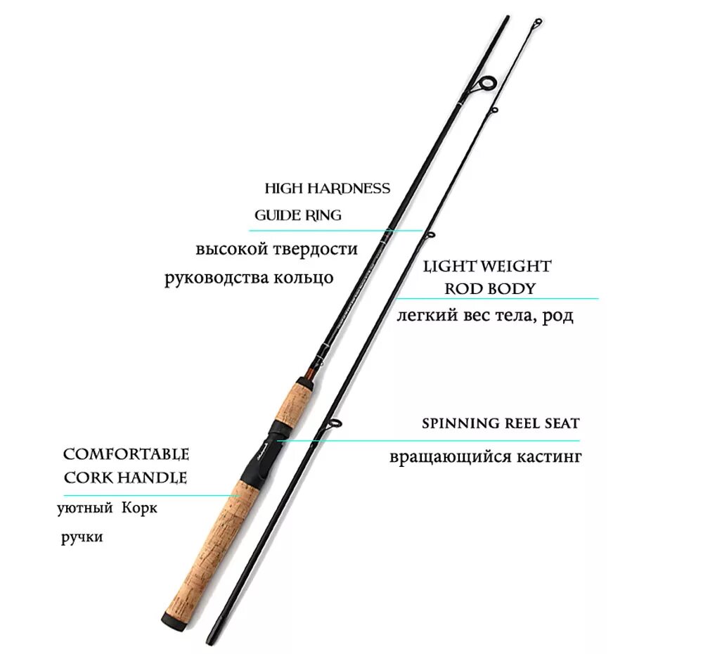 Спиннинг и удочка отличия. Спиннинг от удочки. Спиннинг и удилище разница. Удилище от спиннинга.