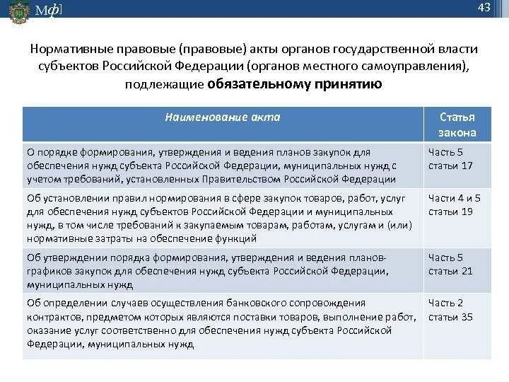 Акты органов государственной власти. НПА органов государственной власти. Постановления это нормативно-правовой акт. Нормативные акты государственных органов. Распоряжение это нормативный правовой