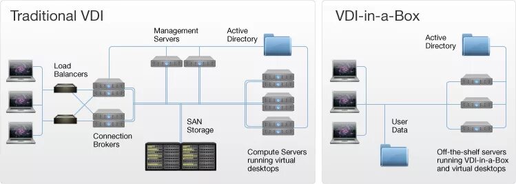 Альт сервер виртуализации VDI. VDI архитектура. Virtual desktop infrastructure. VDI пример.