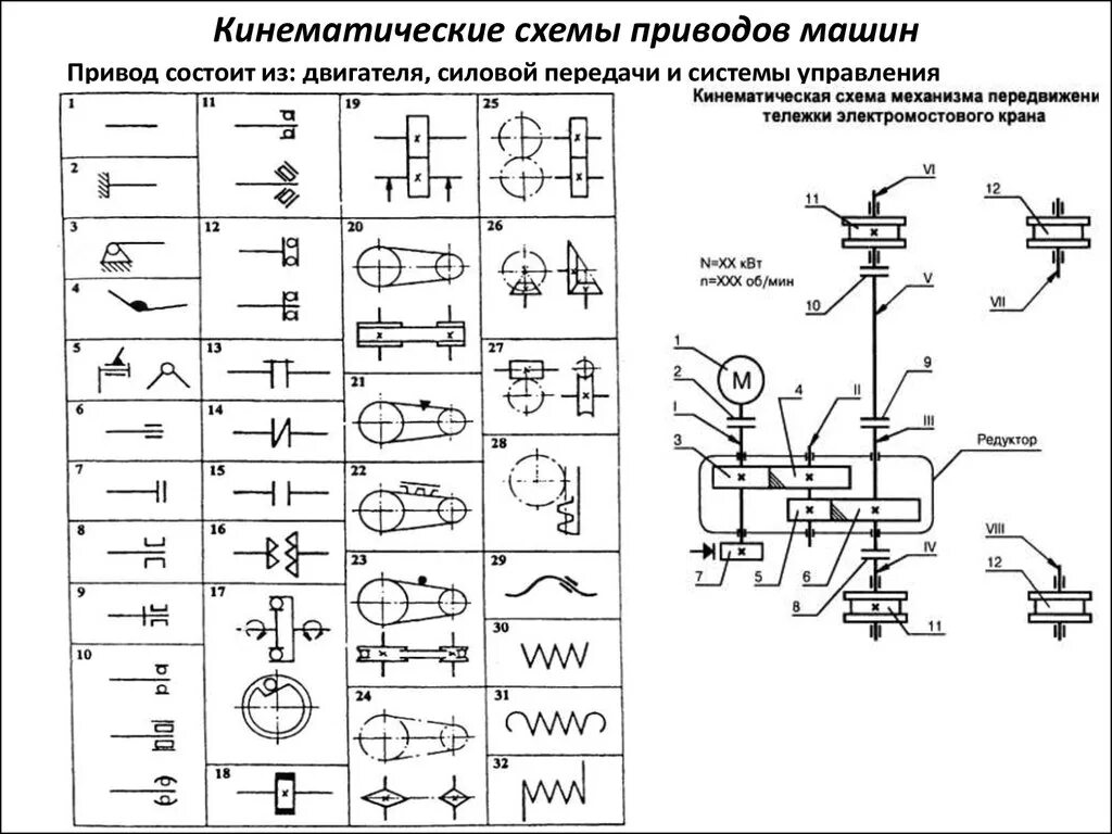 Техническое обозначение. Принципиальная схема кинематической цепи. Кинематические схемы, чтение кинематической схемы привода. Обозначение приводного вала кинематическая схема. Кинематическая схема 1е516ф1.