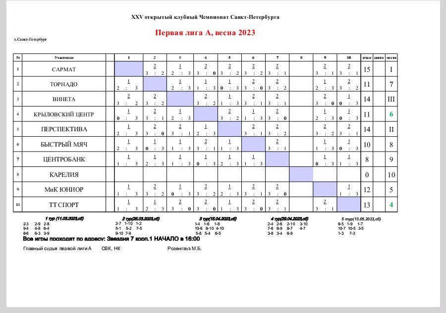 Junwex стенды. расписание уроков 2022-2023. график работы музеев в санкт-петербурге 2023. расписание выставок в санкт петербурге 2023. экспоэлектроника 2023.