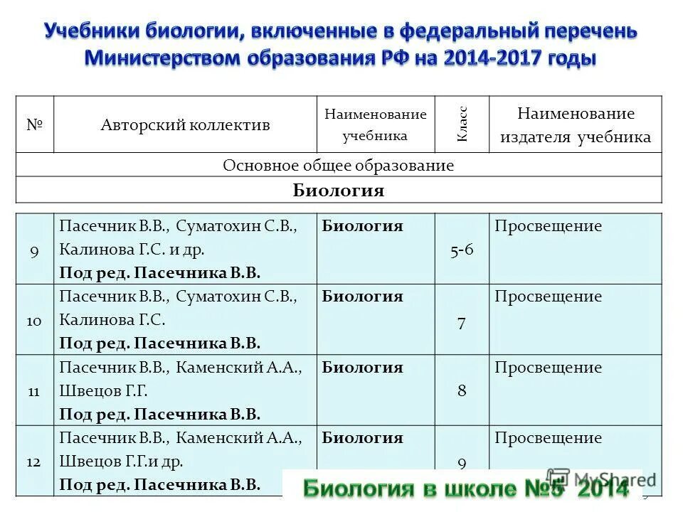 Национальное образование биология