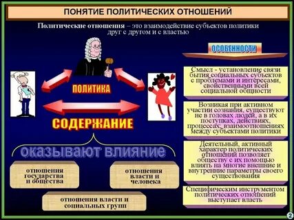 Примером политической связью является