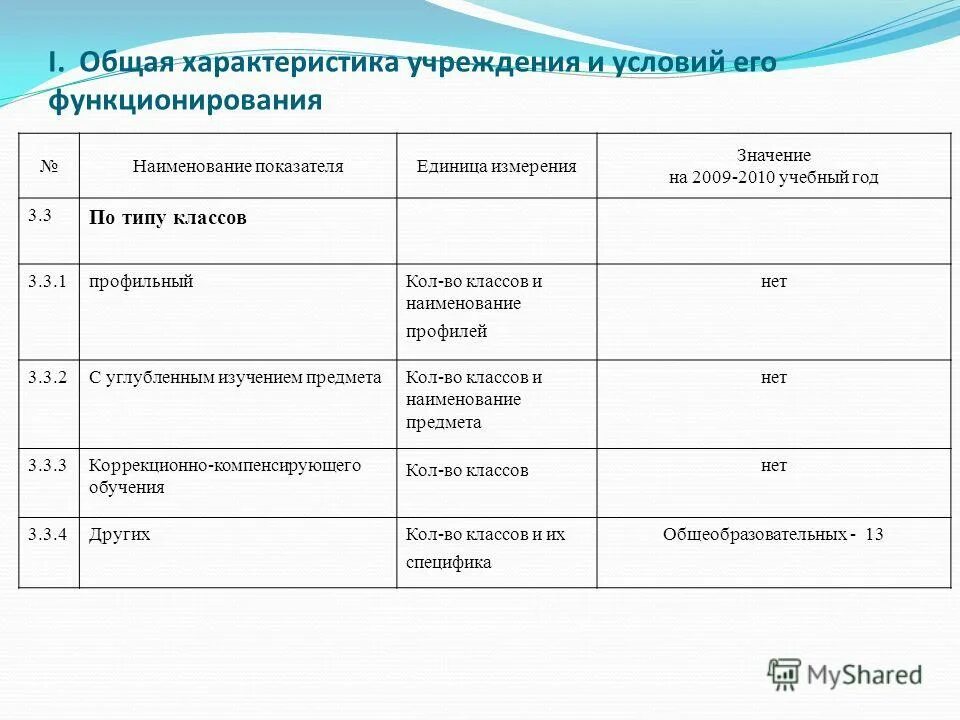 Образовательные организации характеристика деятельности