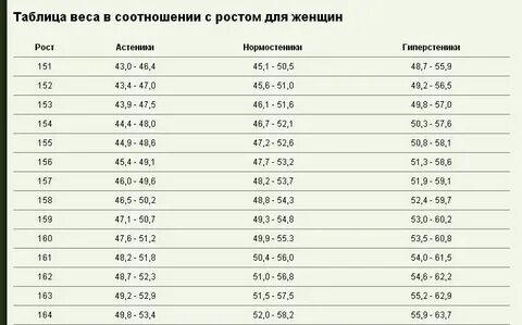 Сколько см у стали