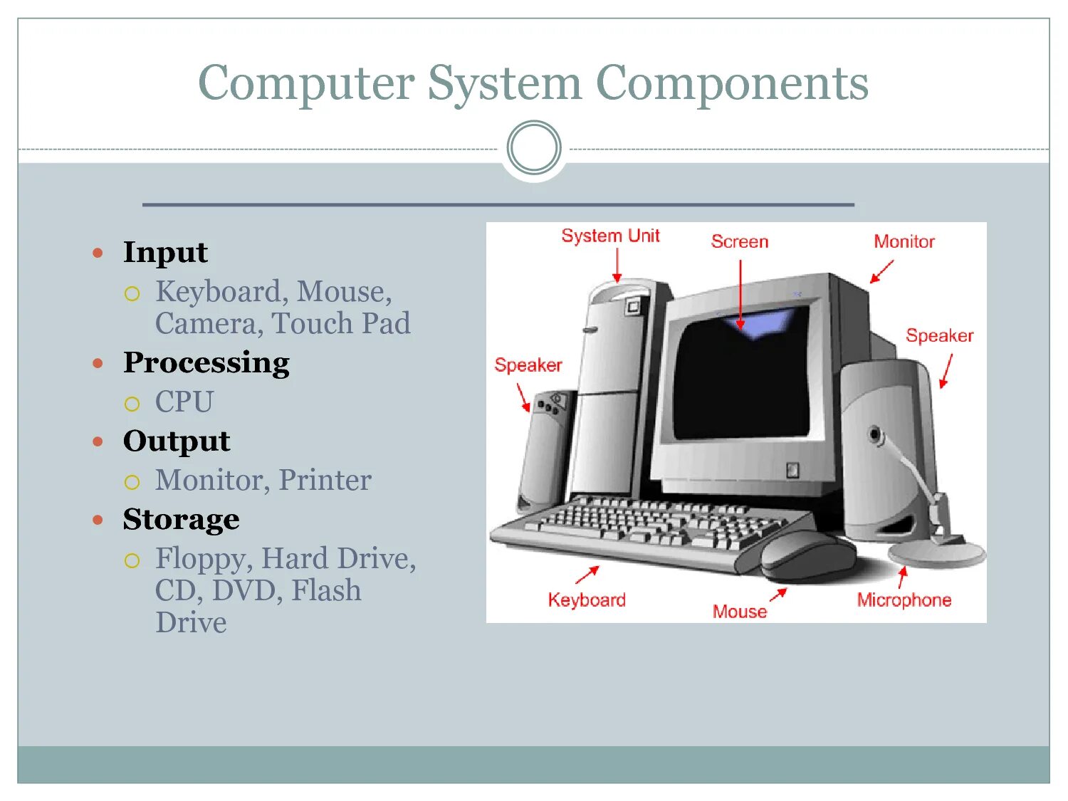 Computer components. Computer System. Computer System components. Computer Hardware is. Computer Hardware топик.