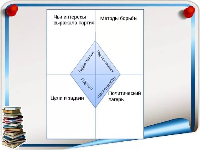 Какие интересы выражает партия. Какие интересы могут выражать партии. Чьи интересы выражают политические партии. Чьи интересы представляет. Чьи интересы отражают политическая парти.