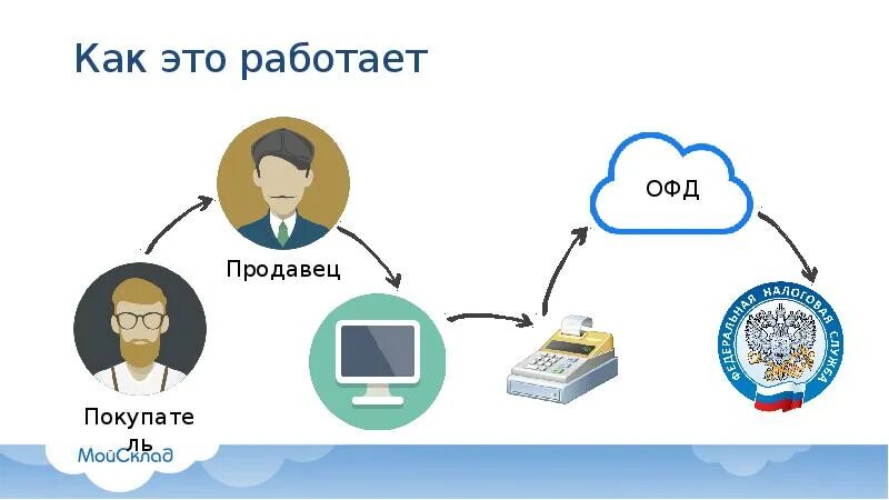 Как это сделано как это работает. Как это работает. как это работает картинка. работать. бэк офис.