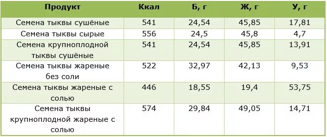 Можно ли поправиться от семечек жареных подсолнуха. Семечки на диете. семечки можно есть при похудении. можно ли кушать семечки на диете. какие семена можно при диете.