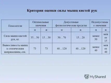 Сколько рук нормально